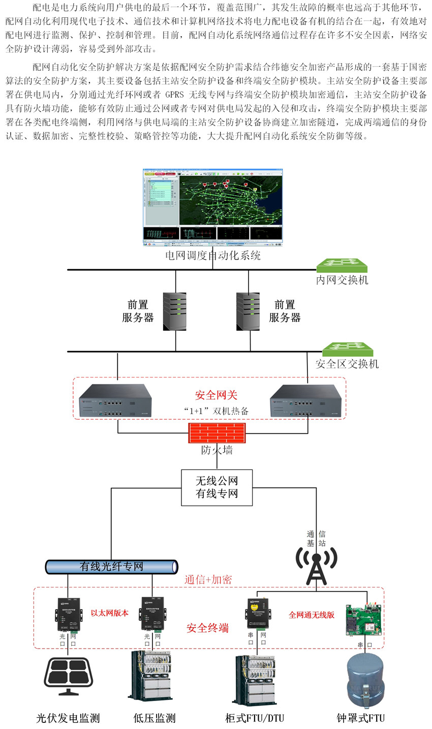 配網(wǎng)安全防護(hù)-改_副本.jpg